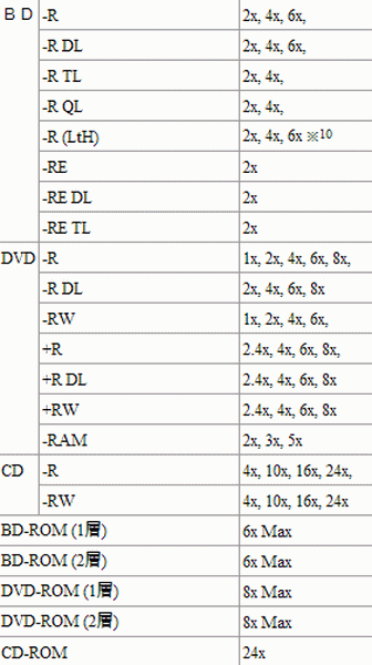 Pioneer and Buffalo technology bdxl 